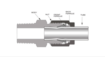 double-compression
